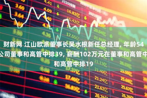 财新网 江山欧派董事长吴水根新任总经理, 年龄54岁在公司董事和高管中排39, 薪酬102万元在董事和高管中排19